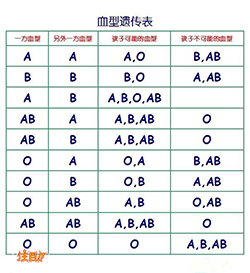 福州隐私DNA亲子鉴定哪里做(电话地址)